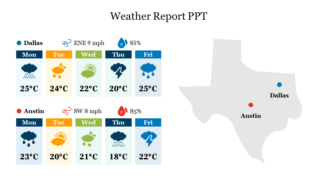 Predesigned Weather Report PPT Diagram For Presentation